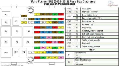 ford fusion fuse panel diagram